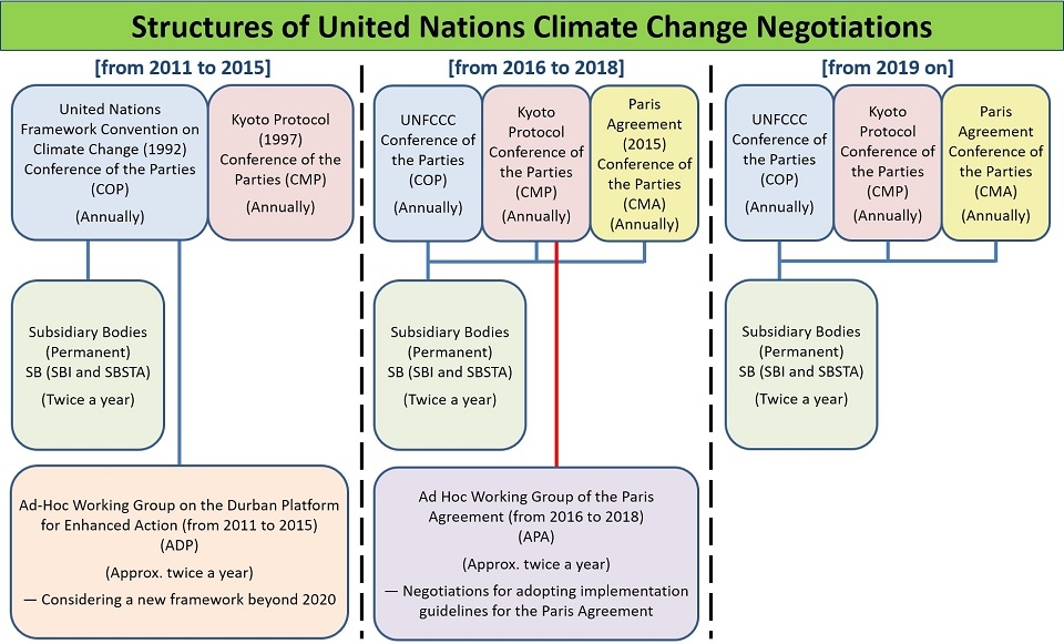 (image) Transition of the Frameworks